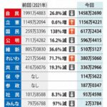 レス1番のサムネイル画像