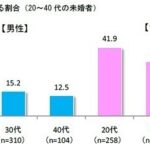 レス34番のサムネイル画像