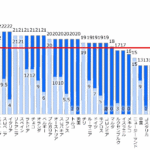 レス1番のサムネイル画像