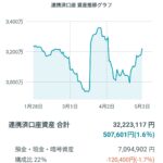 レス1番のサムネイル画像