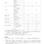 レス4番のサムネイル画像