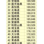 レス43番の画像1