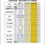 レス31番の画像1