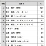 レス28番の画像1