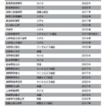 レス2番の画像1