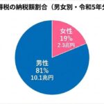 レス2番の画像1