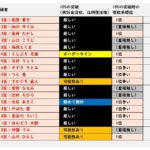 レス13番の画像1