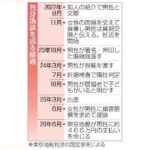 レス1番のリンク先のサムネイル画像